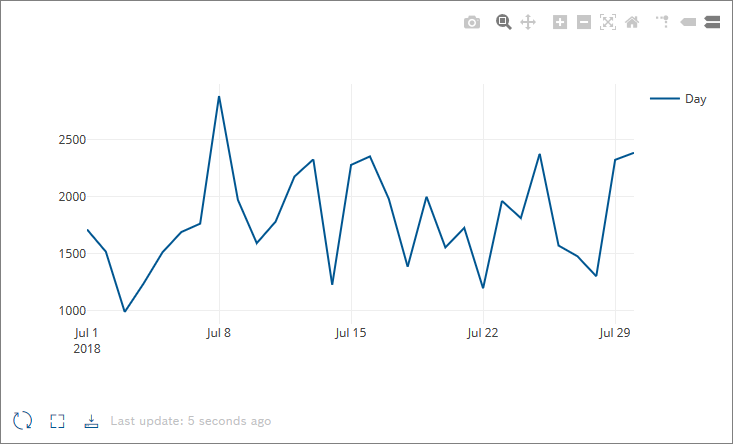 images/confluence/download/attachments/1081316537/widget_line_chart_example_2020_09_04-version-2-modificationdate-1608535040000-api-v2.png